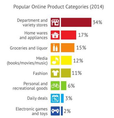 你不能錯(cuò)過(guò)的全網(wǎng)獨(dú)家澳大利亞選品攻略 家居用品銷(xiāo)售